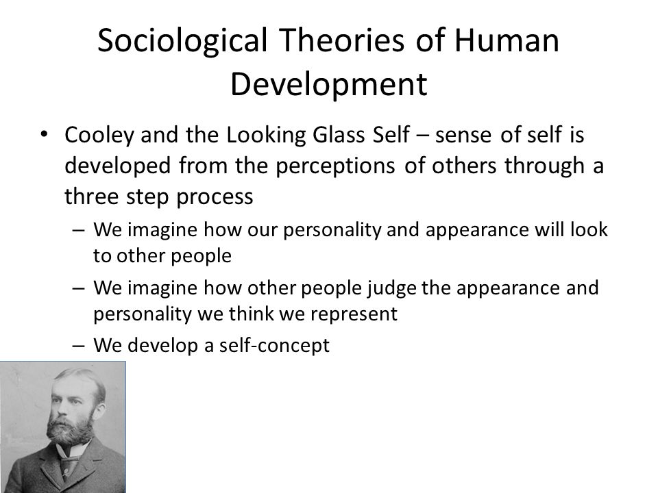 self concept sociology