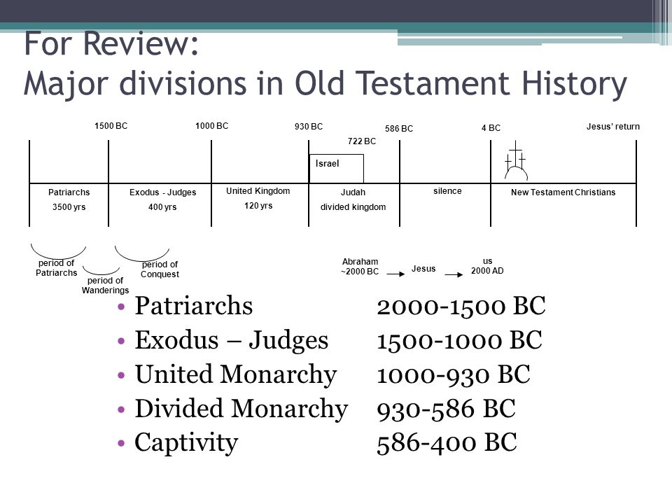 Old Testament History 48