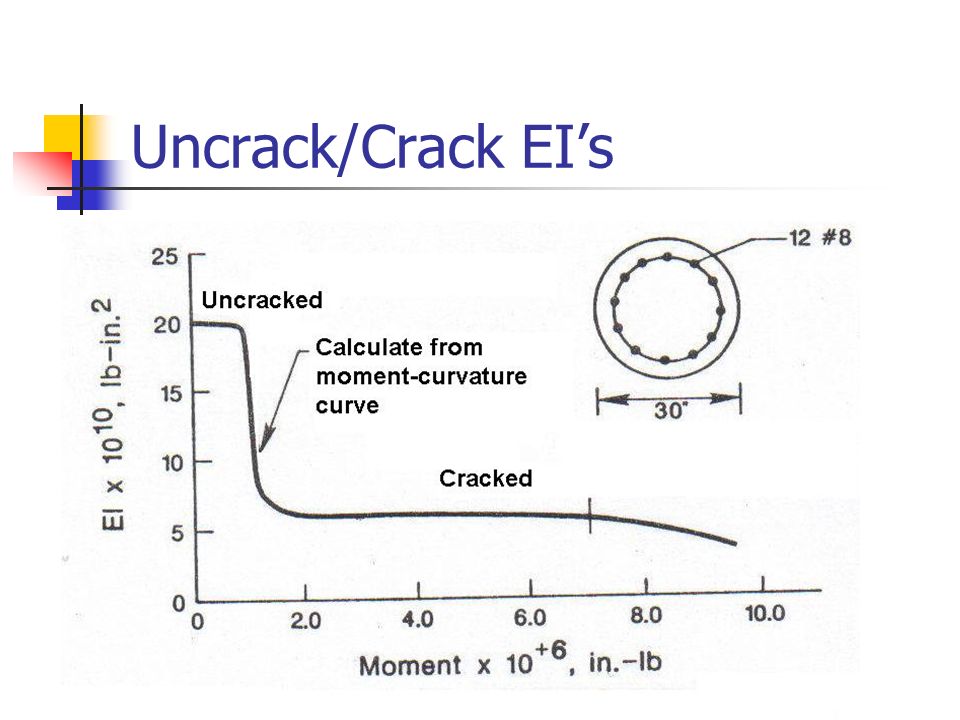 download article score tests of