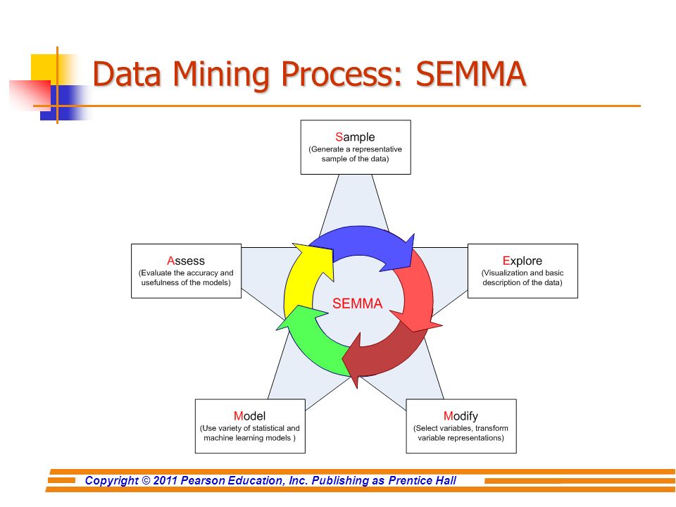 download data communications and