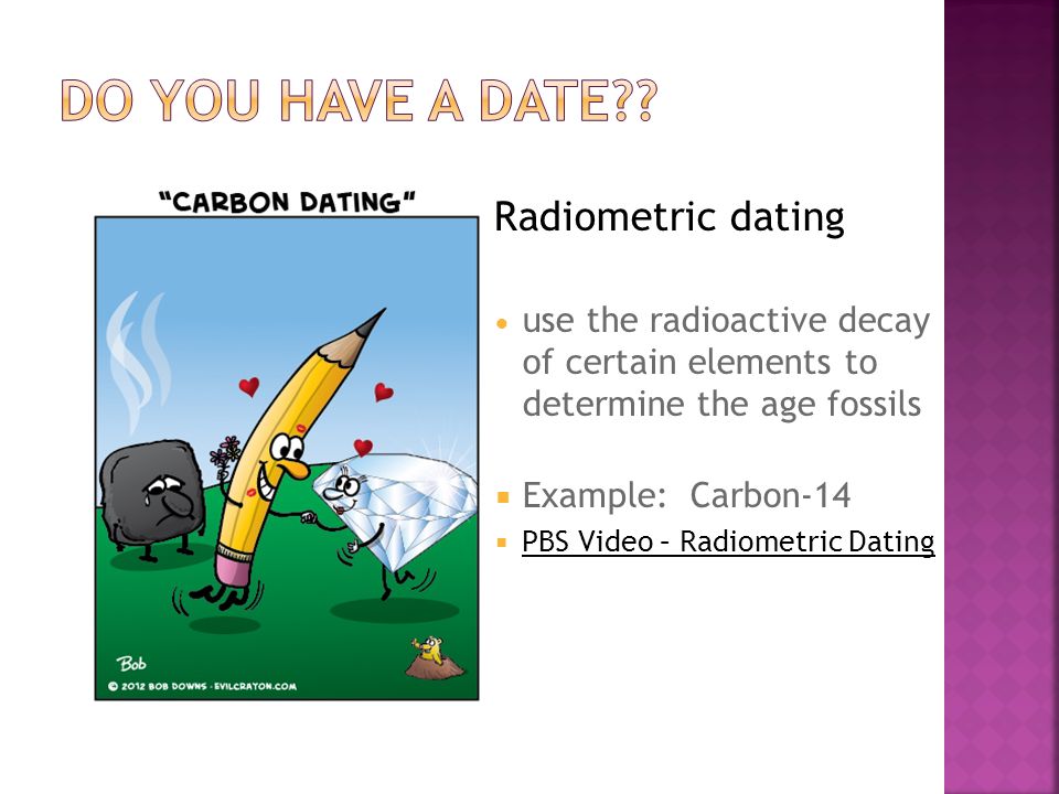 Carbon Dating Radiometric