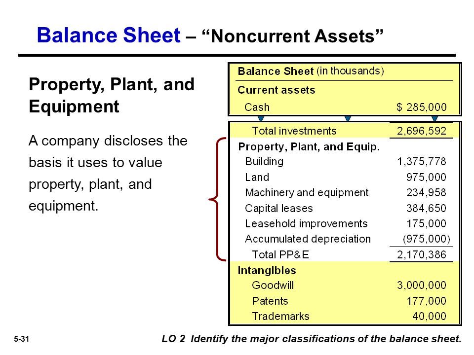 IIVRVO-Valuations-Plant-Machinery