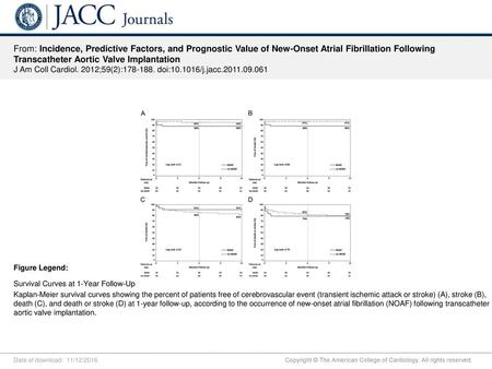 From: Incidence, Predictive Factors, and Prognostic Value of New-Onset Atrial Fibrillation Following Transcatheter Aortic Valve Implantation J Am Coll.