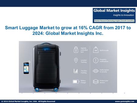 © 2016 Global Market Insights, Inc. USA. All Rights Reserved  Smart Luggage Market to grow at 16% CAGR from 2017 to 2024: Global Market.
