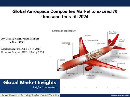 © 2016 Global Market Insights. All Rights Reserved  Global Aerospace Composites Market to exceed 70 thousand tons till 2024 Aerospace.