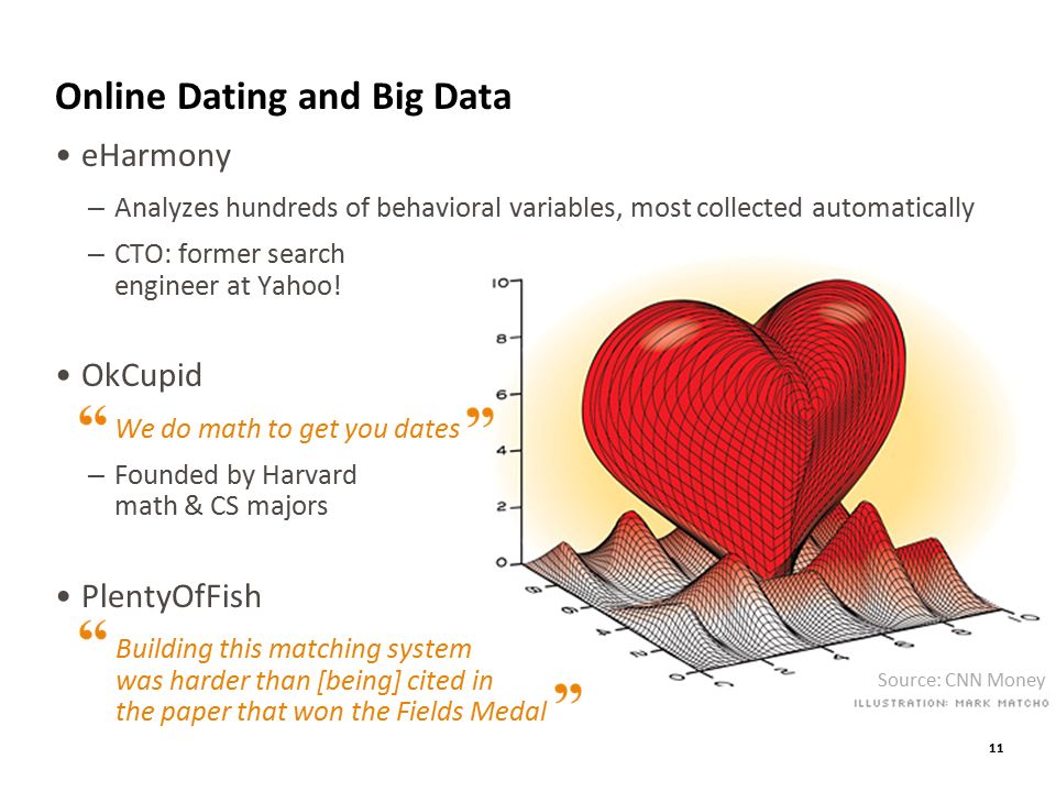 dating site data science