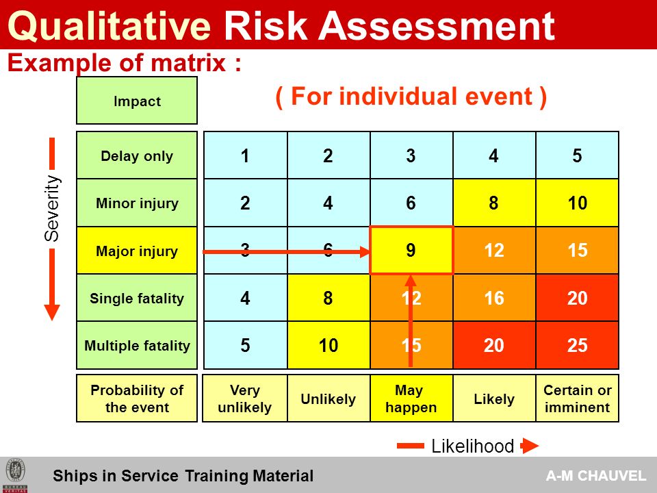 Qualitative+Risk+Assessment