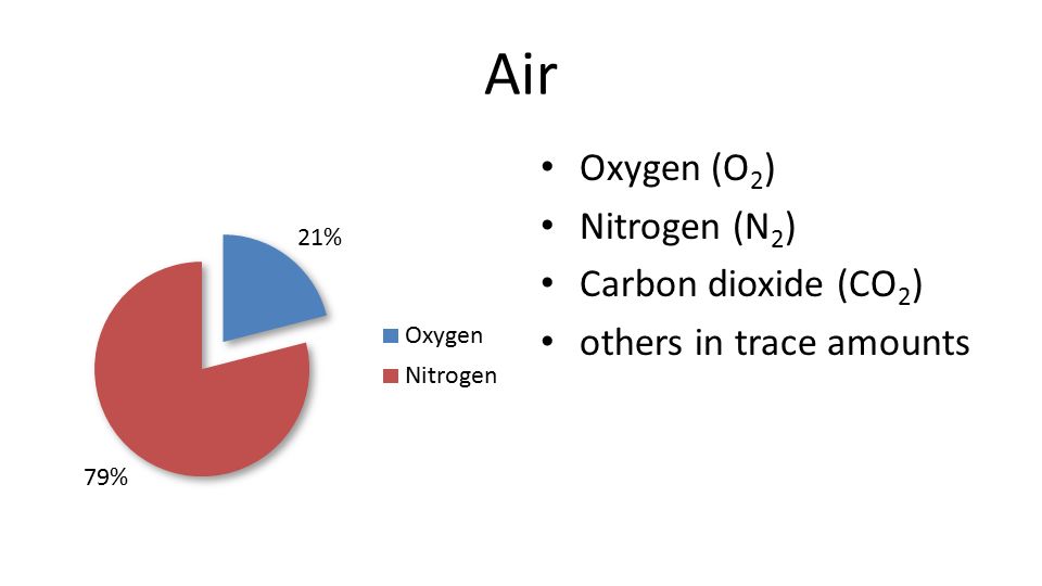 Carbon Dioxide | UCAR Center for Science Education