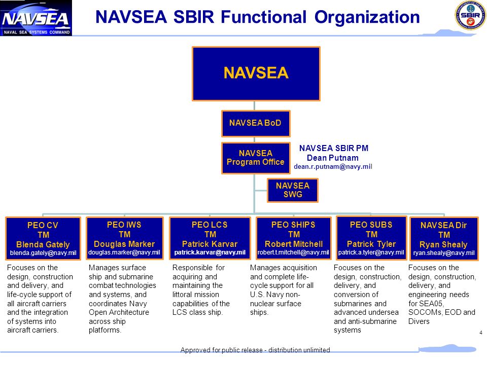 Navsea Pms 392 Organization Chart