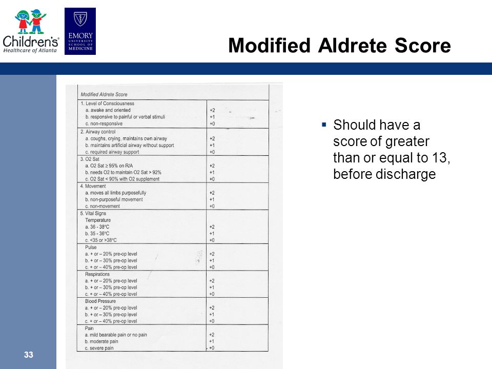Modified Aldrete Scoring System Chart