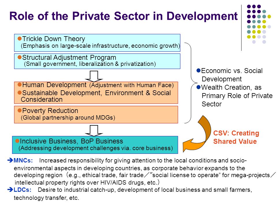 shop committee decisions on monetary policy evidence