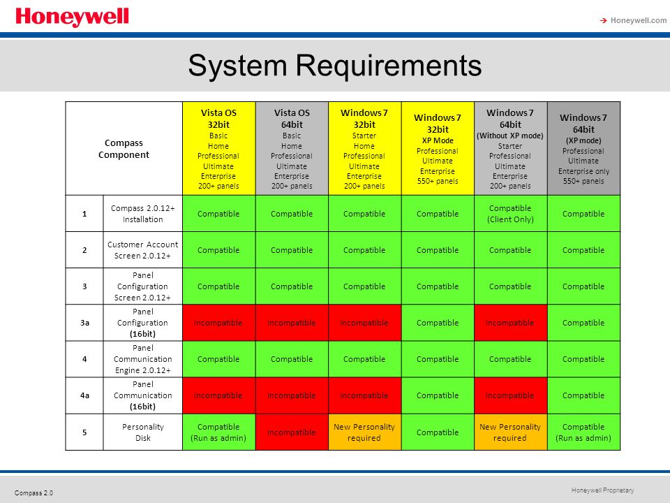 Vista Ultimate System Requirement