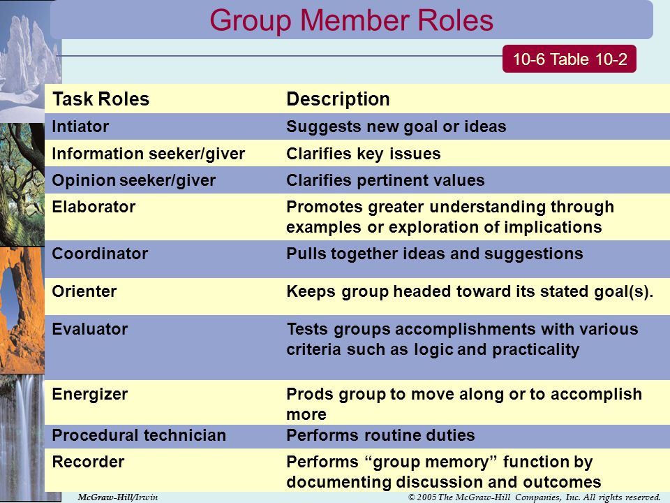 Task Roles In A Group 22