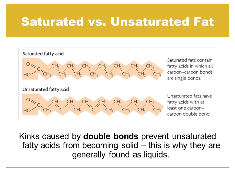 Saturated Fat Vs Unsaturated 92