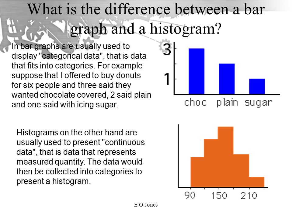 Difference Between Bar Chart And Histogram