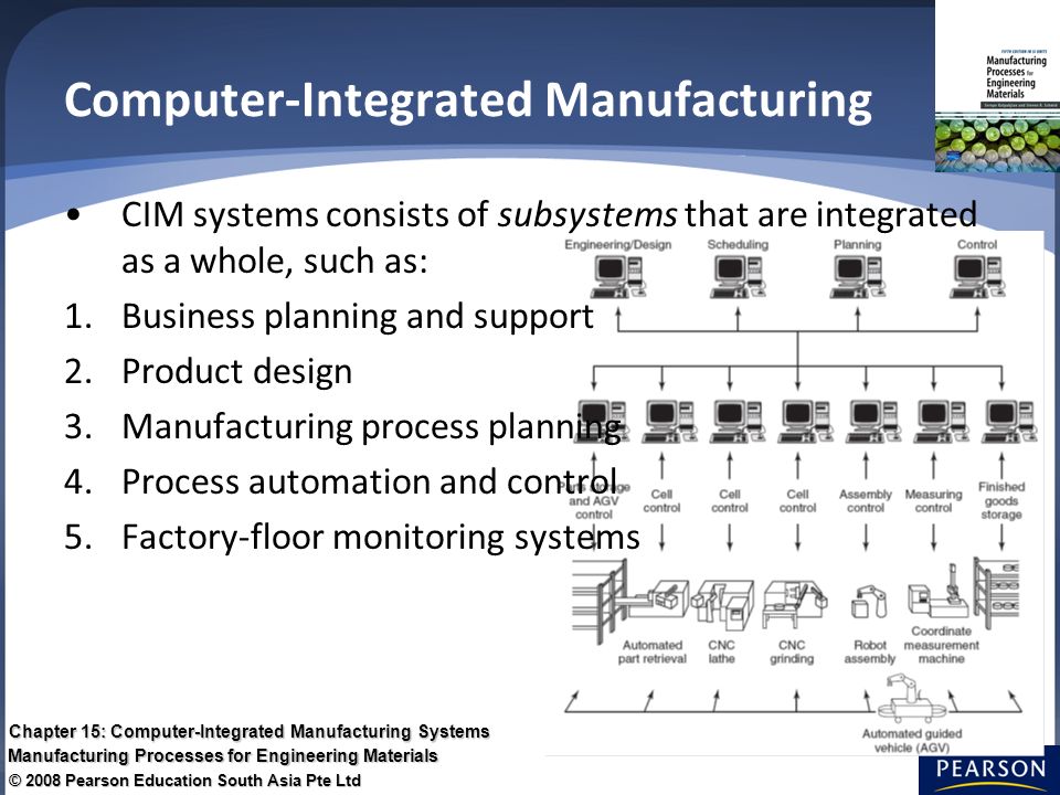 Computer Integrated Manufacturing Ppt Download