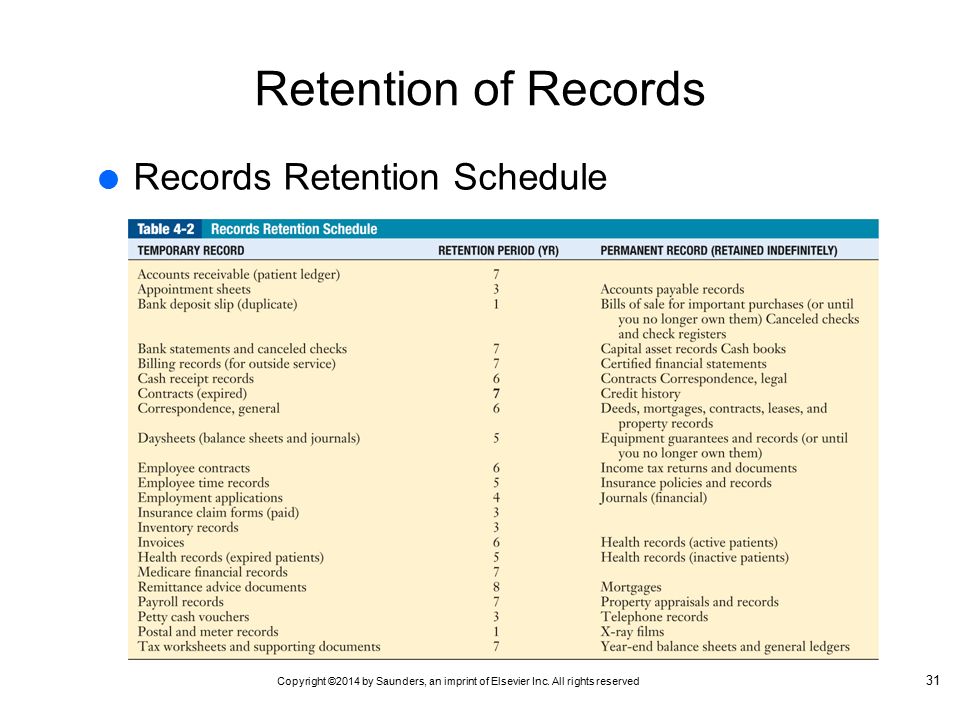 Personal Record Retention Chart