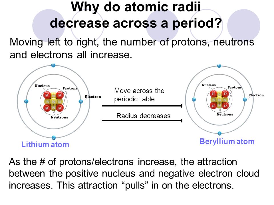 Why Does Atomic Radius Increase Down A Group 57