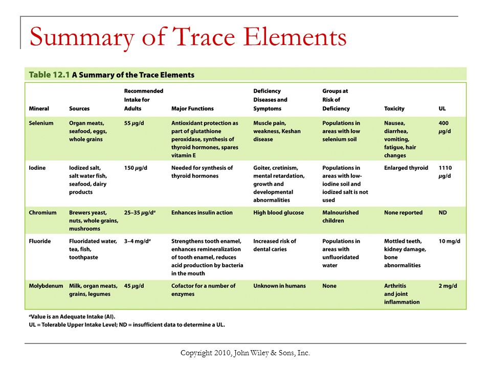 Fluoride toxicity to aquatic organisms: a review