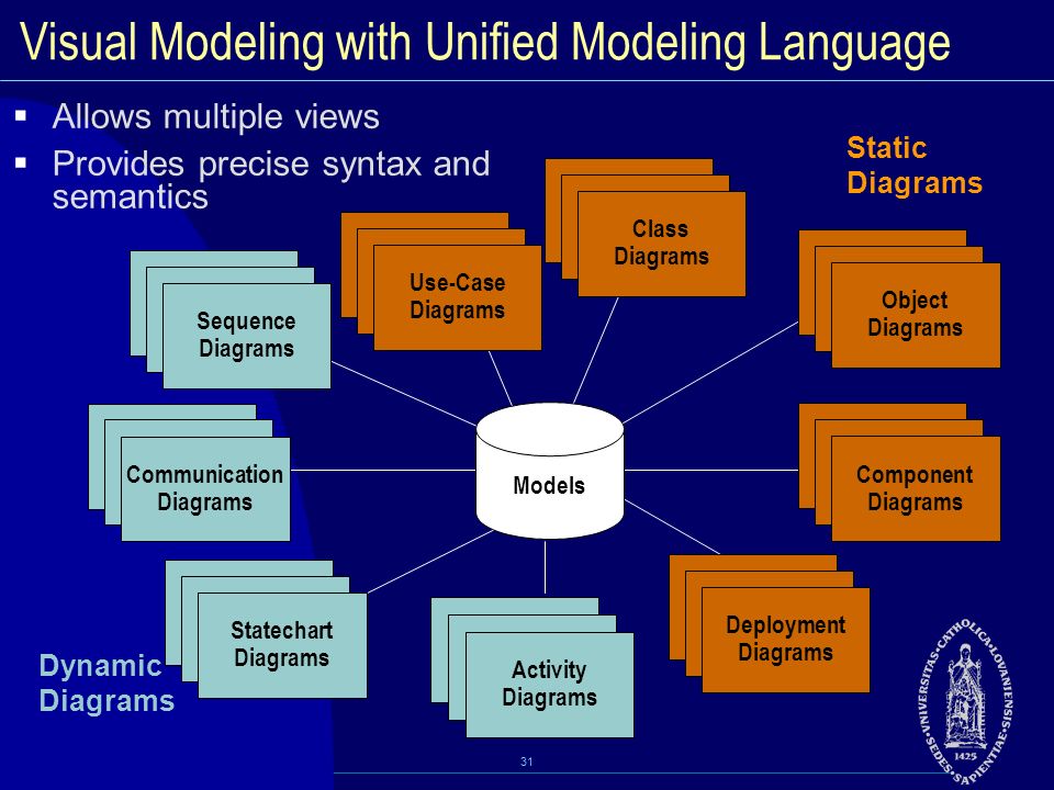 Install Sterling Visual Modeler Install Sterling Visual Modeler