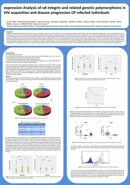 Expression Analysis of α4 integrin and related genetic polymorphisms in HIV acquisition and disease progression OF infected individuals Livia R. GóeS 1,