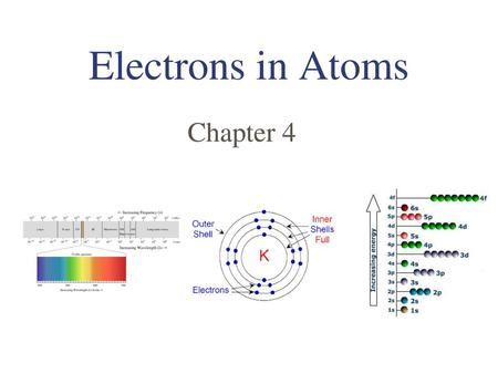 Electrons in Atoms Chapter 4.