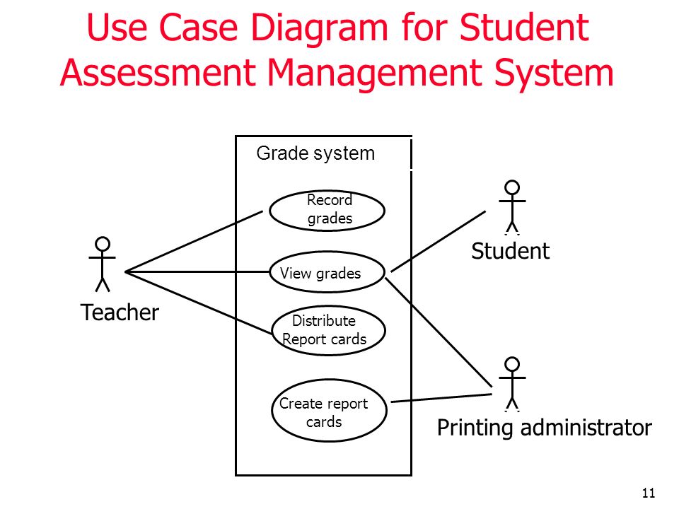 Case Study With The Use Of Use Case Diagram On College Admission System 94