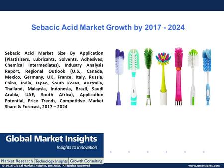 © 2016 Global Market Insights, Inc. USA. All Rights Reserved  Sebacic Acid Market Growth by Sebacic Acid Market Size By Application.