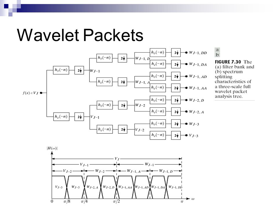 random perturbations of