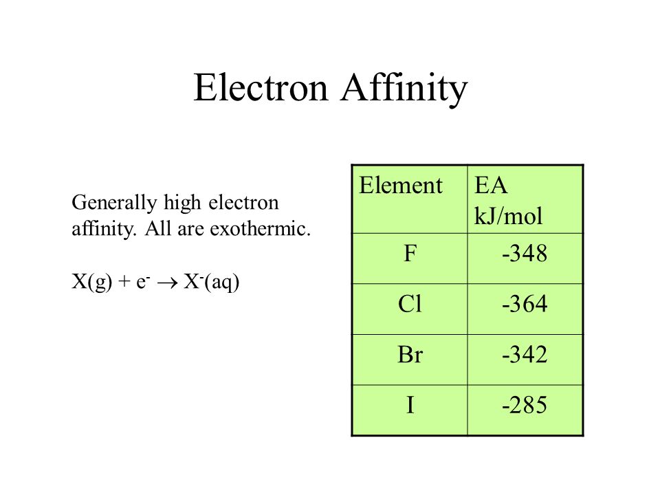 estimating trade