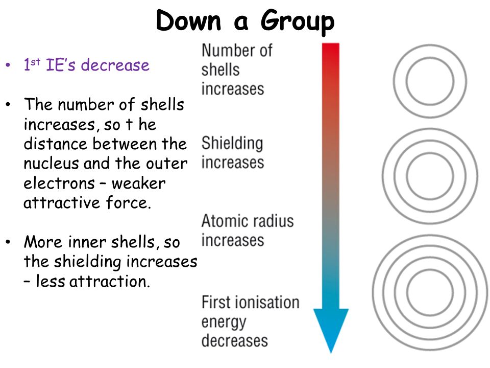 Why Does Atomic Radius Increase Down A Group 65