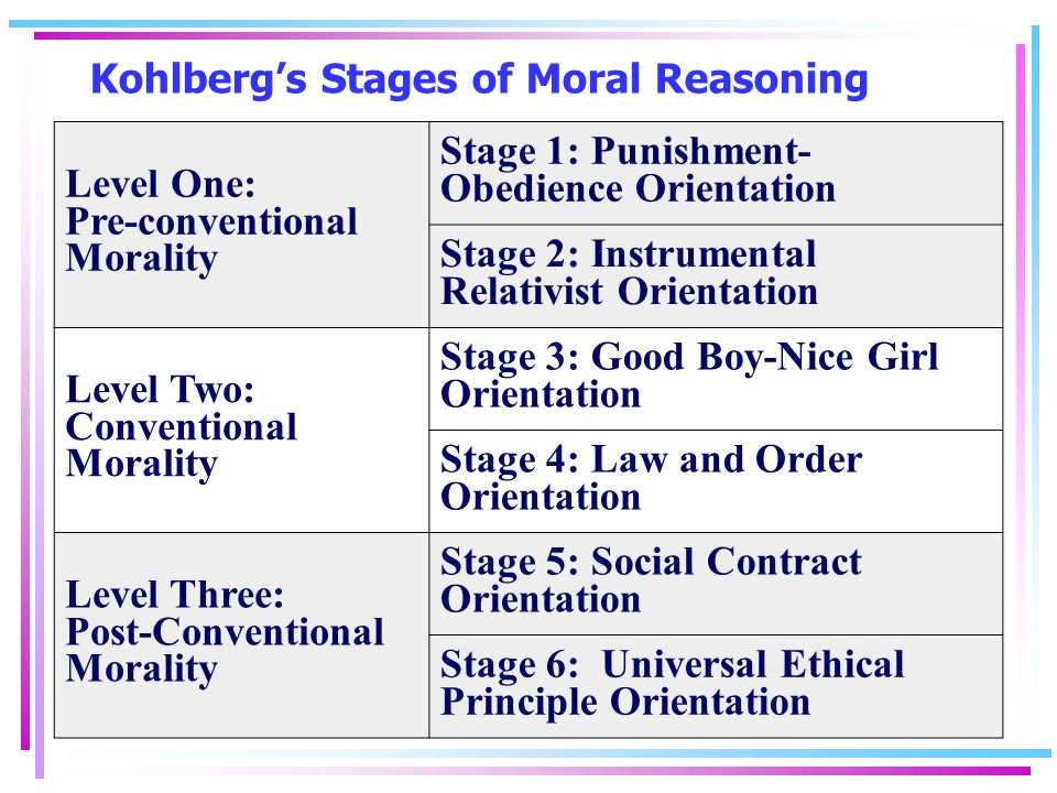 Anal Retentive Stage Progression 71