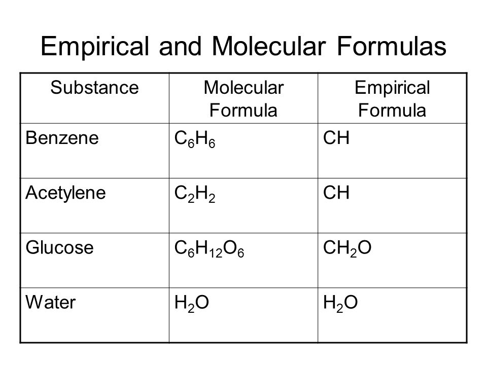 Free Worksheets » Empirical Formula Worksheet Answers Free Math Worksheets for Kidergarten and Free Worksheets » Empirical Formula Worksheet Answers Free Math Worksheets for Kidergarten and