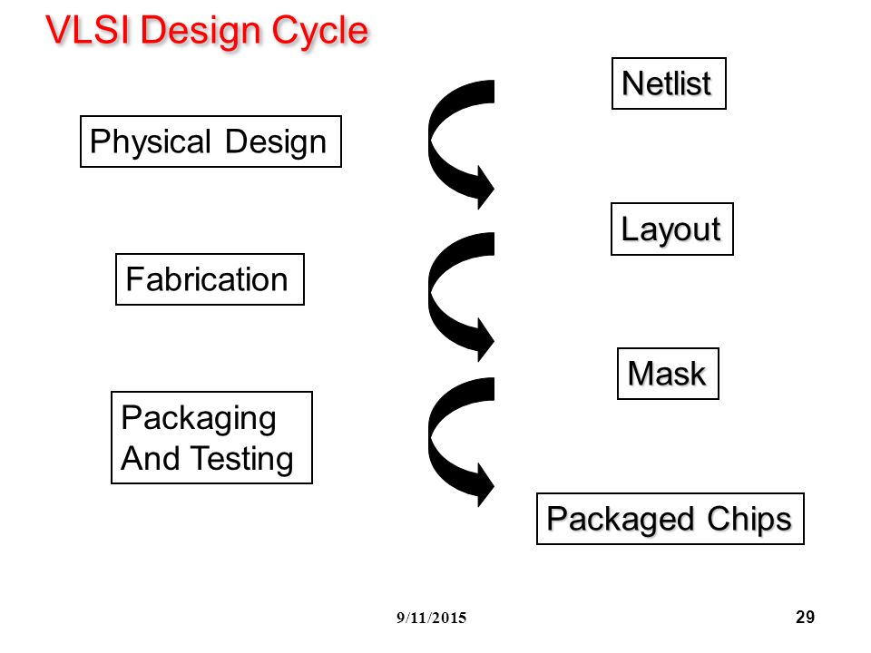 download micromechanical