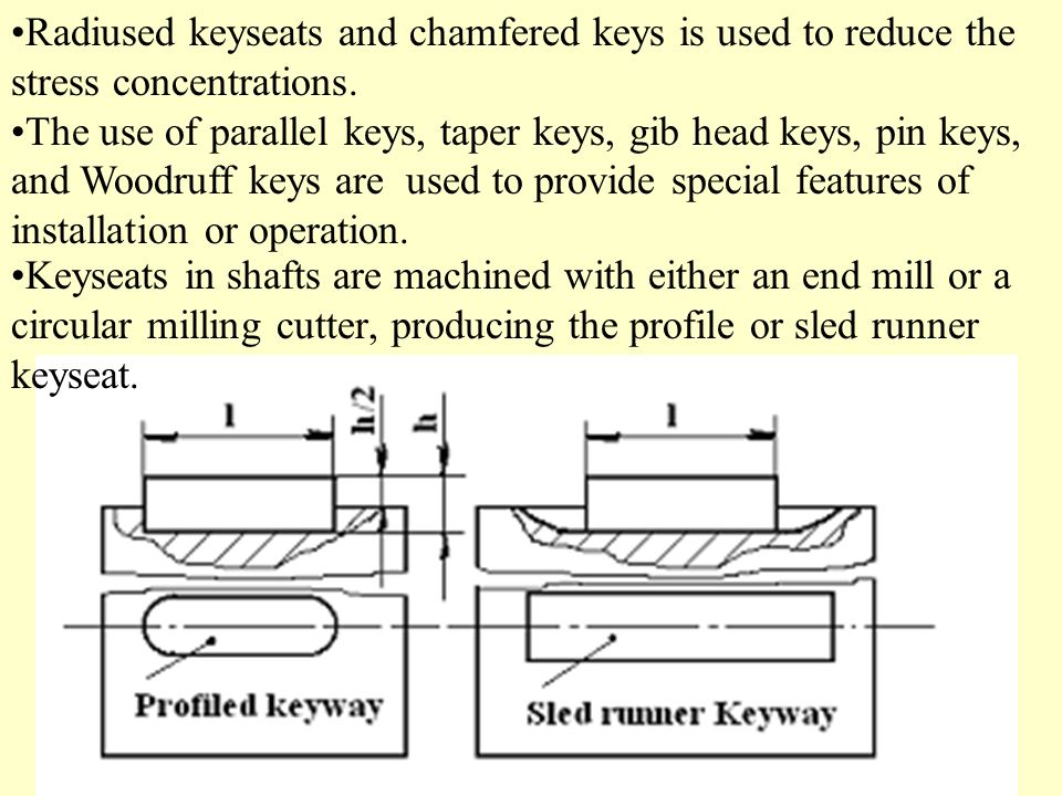 Metric Woodruff Key Size Chart