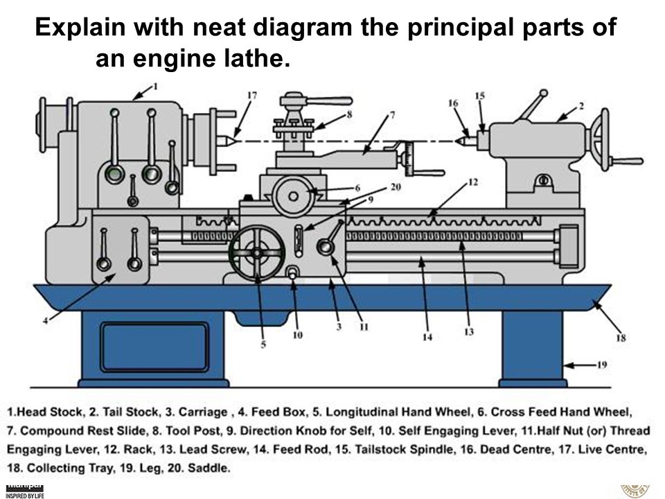 principal parts of lathe machine