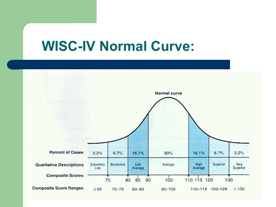 Bell Curve Normal Curve: Definition - Statistics How To