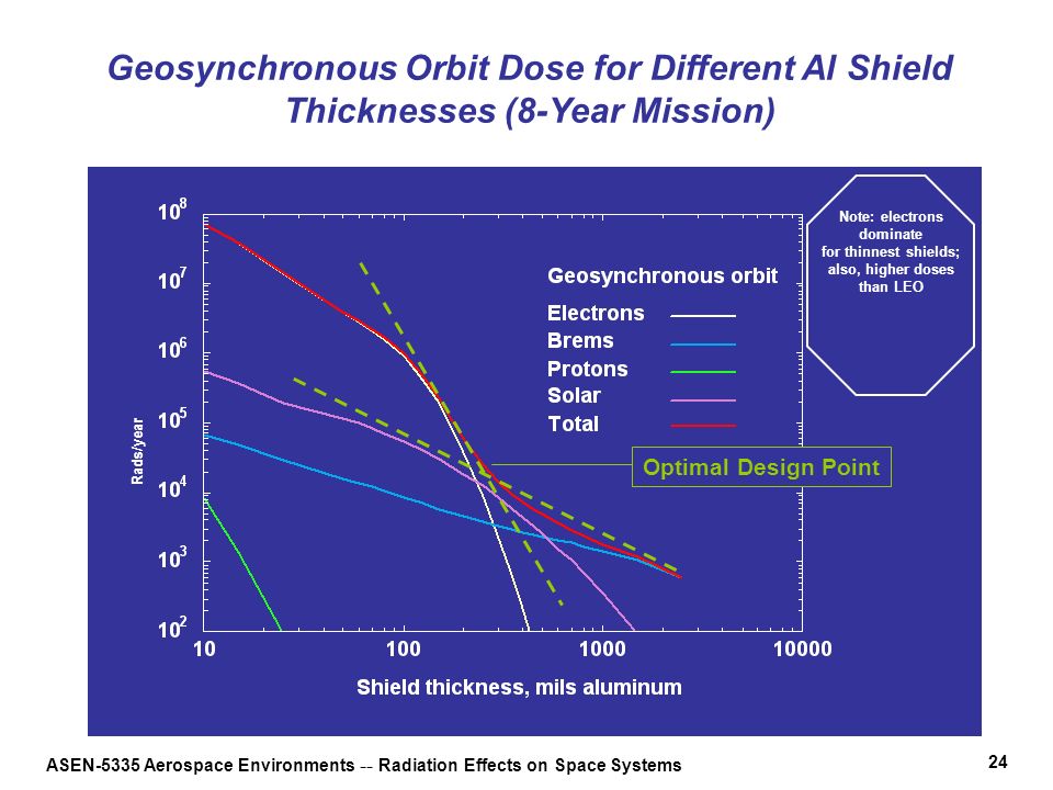 download troubleshooting vacuum systems