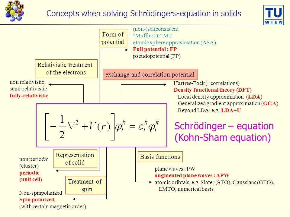 Relativistic Quantum Mechanics Wave Equations
