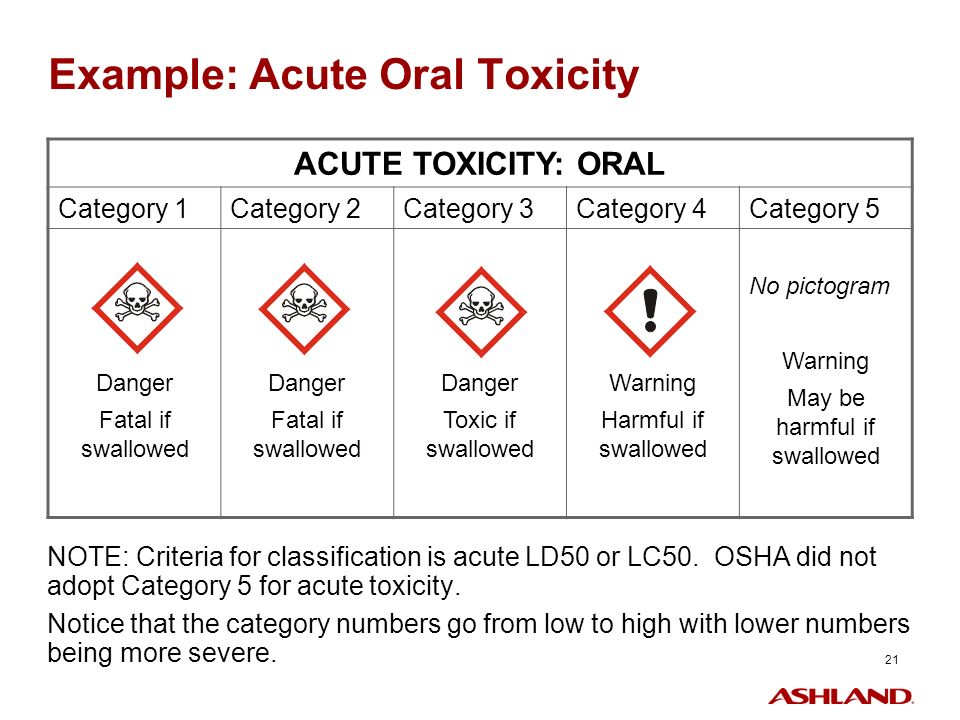Oral Toxicity 42