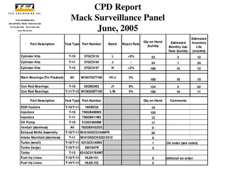 Mack Surveillance Panel