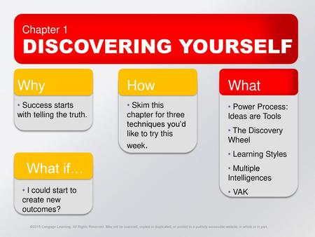 DISCOVERING YOURSELF What if… Why How What Chapter 1