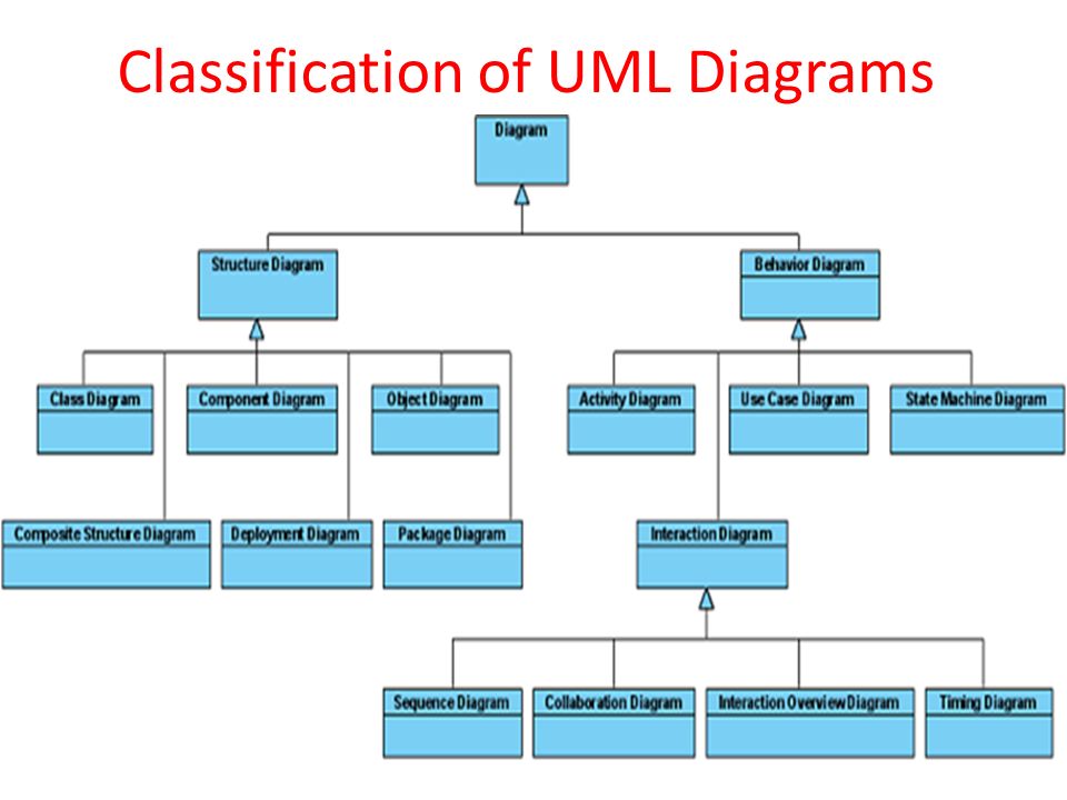 download database modeling