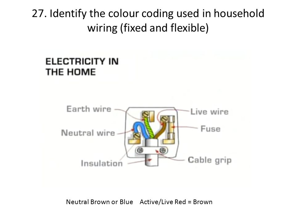 indian standard code of practice for electrical wiring installation