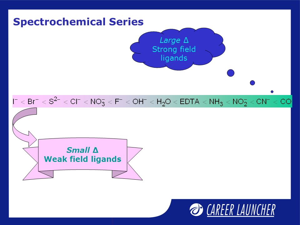 industrielle anorganische chemie