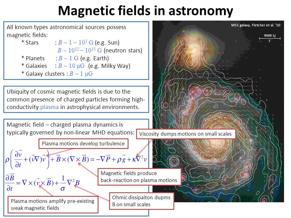 Magnetic+fields+in+astronomy.jpg