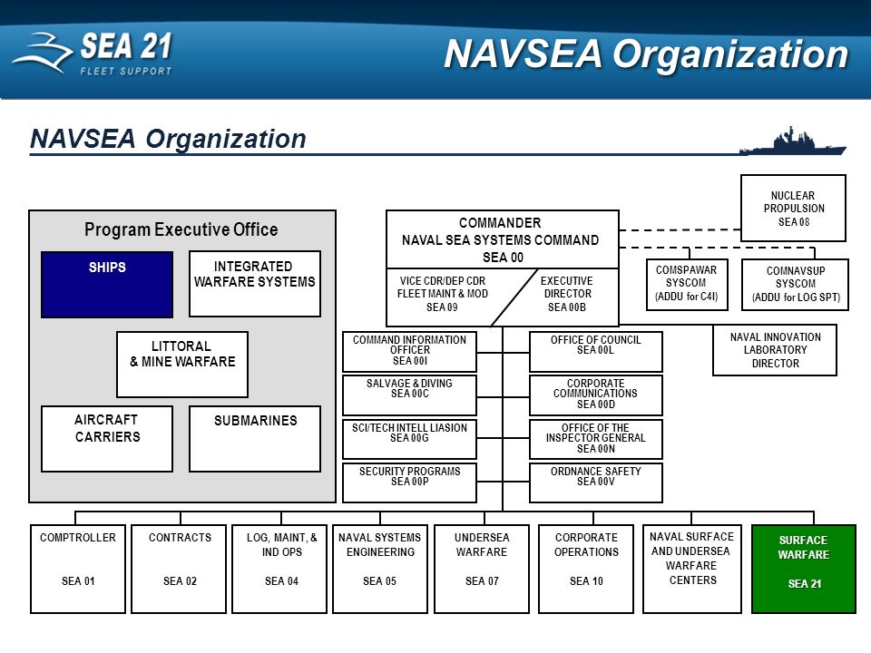 Navsea Org Chart 2017