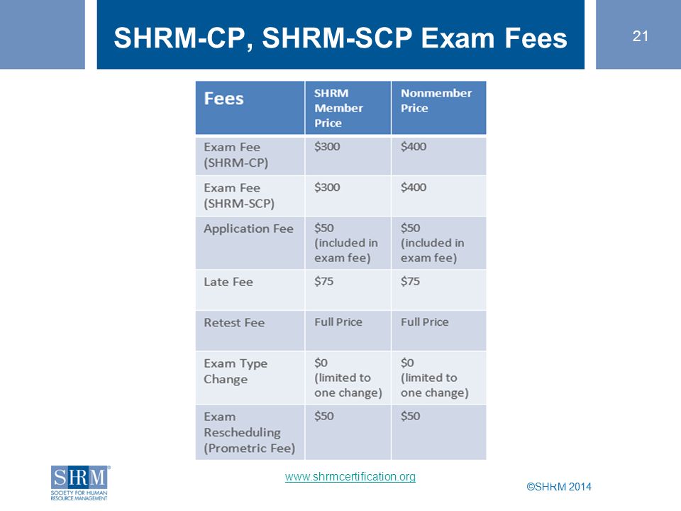 shrm-cp exam secrets study guide pdf