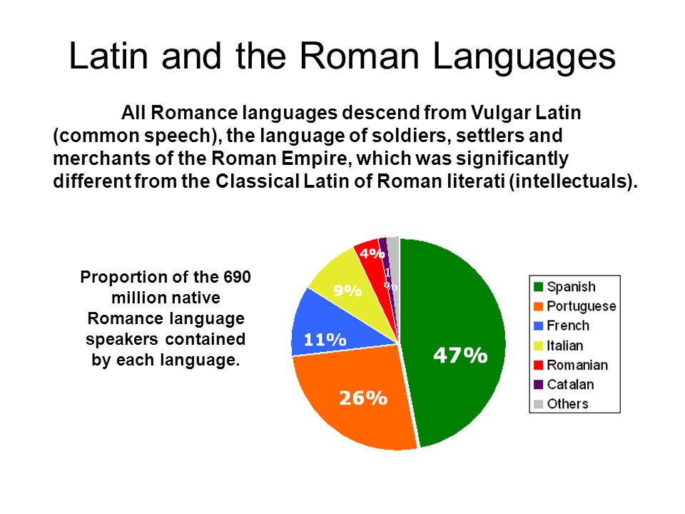 Language To Latin 76