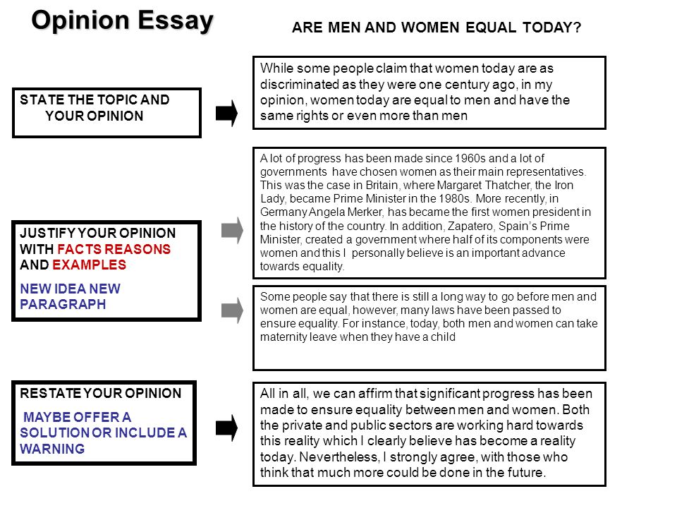 gender equality essay ideas